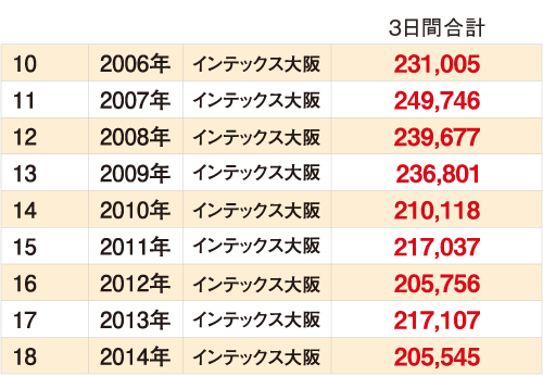 過去開催実績 / 2006〜2014年