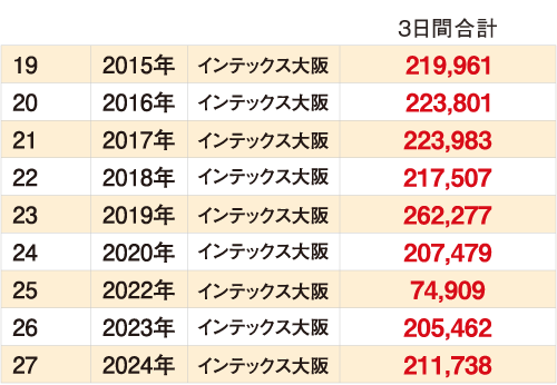 過去開催実績 / 2015〜2024年